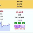 동탄 실거래가 METAPOLIS 9.07억 우미린제일풍경채 나루마을한화꿈에그린 동탄숲속마을모아미래도1단지 푸른마을모아미래도 등 이미지