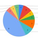아하소아청소년과의원 이미지