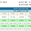 [SEOUL] 사무관 역량평가 프로그램 [24년 상반기] B/C/D팀 ＜A팀 마감＞ 이미지