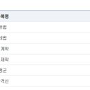 정병열 | 2025년 국가직 7급 세무직 합격 후기(2차,3차)
