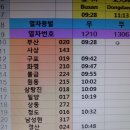 4대강 국토 종주길 걷기 [원동 ~ 삼랑진].. 구간 이미지