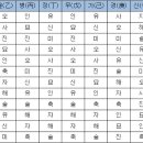 기초 명리학 이미지