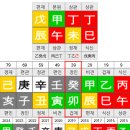 건명상사