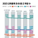 동일 유치원 이미지
