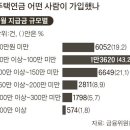 다른 연금 들었어도, 세금 없이 주택연금 받을 수 있죠 이미지