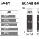 직장인의 기본 상식 세무회계 이미지