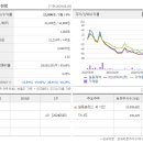 일동기업 이미지