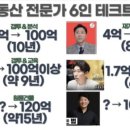 뉴월드부동산공인중개사사무소 이미지