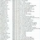 세곡공인중개사사무소 이미지