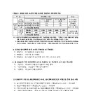 이천 증포지구 도시개발사업