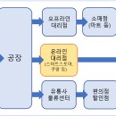 (주)푸르밀 네이버블로그