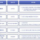 중소기업에서 [혁신 제품 지정 제도]와 기업체