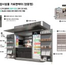 가로판매대 이미지