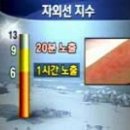 [뉴스 9] 땡볕 자외선 지수도 위험수위(썬크림 빨리 전달해야) 이미지