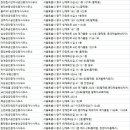 동아부동산중개인사무소 이미지