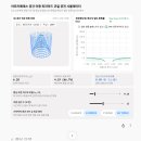 [ZPX 수리물리 분석 백서] 단일 아르키메데스 원통 공간 내 '이중 피라미드·원뿔(Dual Pyramid/Cone)' 코일의 기하학적 이미지