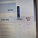 양식조리사 자격증 야간 | 부천양식조리사자격증학원 : 후기 수강료 비용 금액 가격