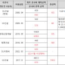 고현이앤씨