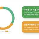 송영신목장 이미지