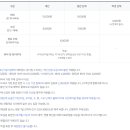 삼성화재모빌리티뮤지엄 이미지