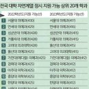 하이클래스영어수학전문학원