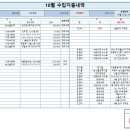 대리만족힐리지 농촌체험휴양마을 2024년10월 이미지