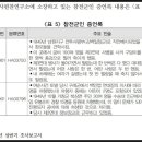 부여 안동권씨 및 예천임씨 정려 | (자료63-9.16)(1기진화위 보고서)산청 민간인 희생사건.PDF