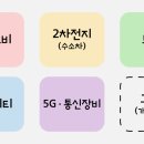 씨엔씨컴퍼니 이미지