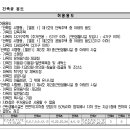 화양세탁소 이미지