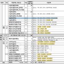 2024년 부산 지방공무원 공고(시험 6.22) 이미지