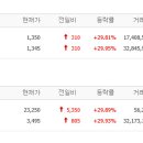 씨티씨아이