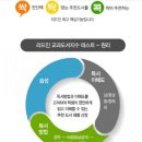 생각의 숲 독서 국어 보습학원 이미지