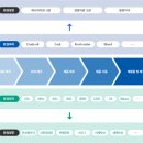 선진 건축사사무소 | [건축물전과정평가,LCA] 건물에너지효율등급 폐지로 전과정평가 못받음?? EOC2를 돌려서 녹색건축인증...