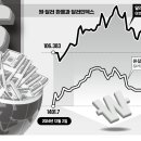 준뉴스) 달러가치 하락에도 환율은 덜 내려…고민 커진 한은 이미지