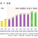 표선초등학교 병설유치원 이미지