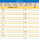 명덕마을 입구 이미지