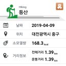 뿌리공원 둘레길 이미지