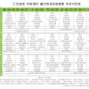 의료법인 건강한의료재단 울산연세요양병원 이미지