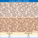 동덕1리 네이버블로그