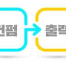 채이린