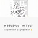 청약제도를 활용한 내집마련 전략 | LH 공공분양 당첨자 59%가 청년? 2025년 청약 데이터로 본 내 집 마련 전략 5가지