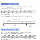 코드 종류-메이저chord ,마이너 chord ,디미니쉬드chord ,오그멘티드chord 이미지