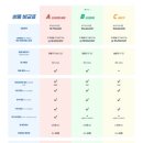 더 스토리 | [웨딩] 가성비 본식DVD 더베일스토리 2인3캠 계약후기