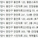 터치유성형외과의원 이미지