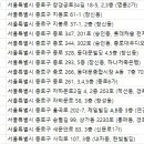 푸른나무내과의원 이미지