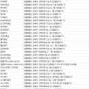 비바스(VIVA-S)