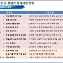 대제당한의원 | 2021년 동인천역 상인대학 10강 요약 및 수업후기