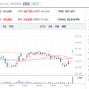 동화케미칼 이미지