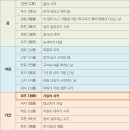 윤달