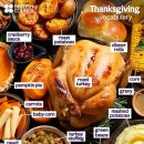 Happy Thanksgiving from the British Council! 이미지
